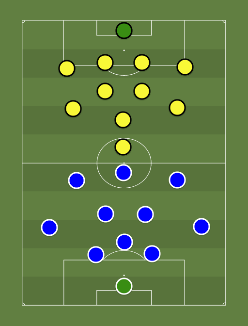 Flora vs Vaprus - Premium liiga - Football tactics and formations