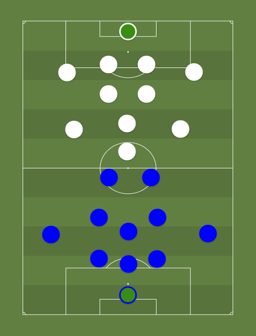 Tammeka vs Flora - Premium liiga - Football tactics and formations