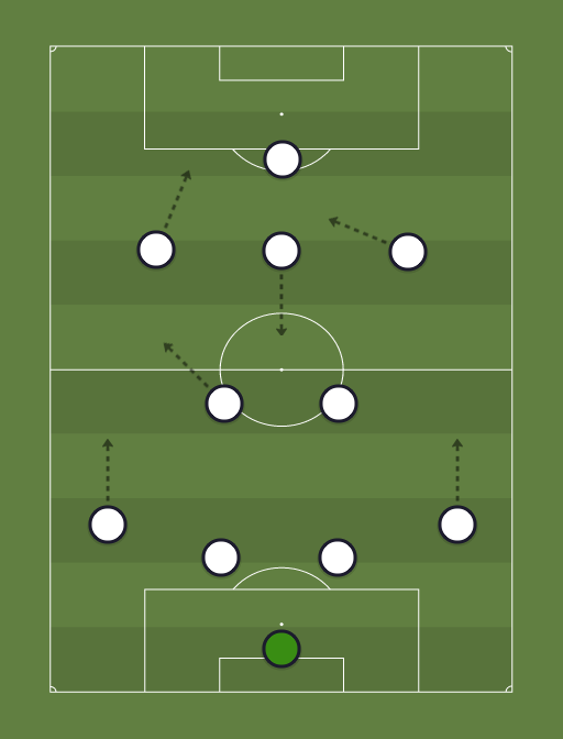Second possible RM XI v Atletico - Football tactics and formations
