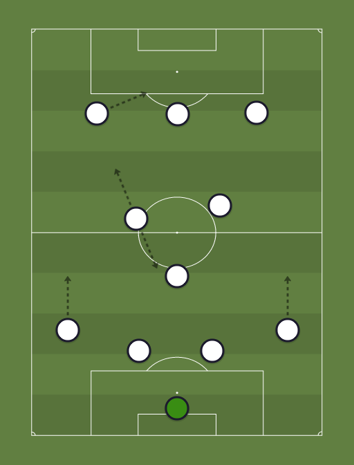 First possible RM XI v Atletico - Football tactics and formations