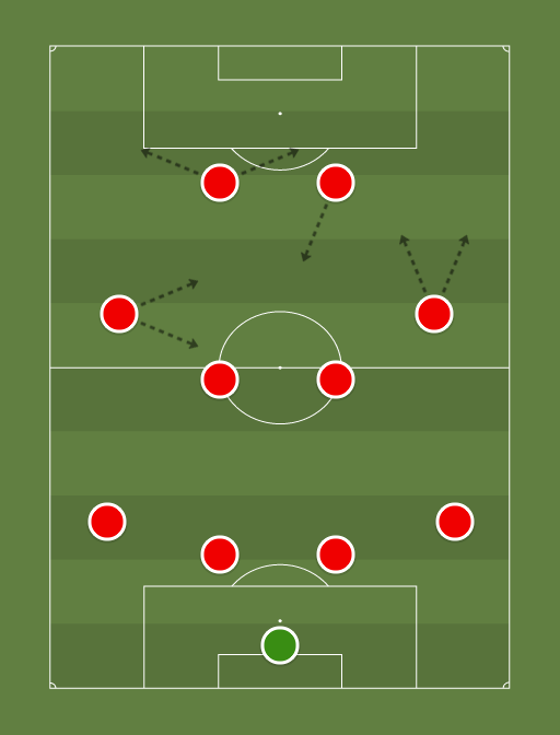 Atletico Madrid ideal XI v RM - Football tactics and formations