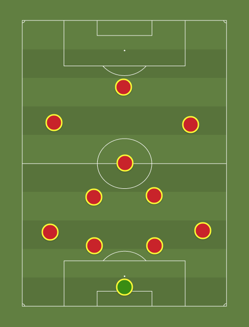 Switzerland World Cup - Football tactics and formations