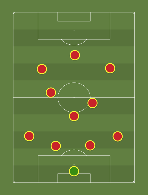 Argentina World Cup - Football tactics and formations