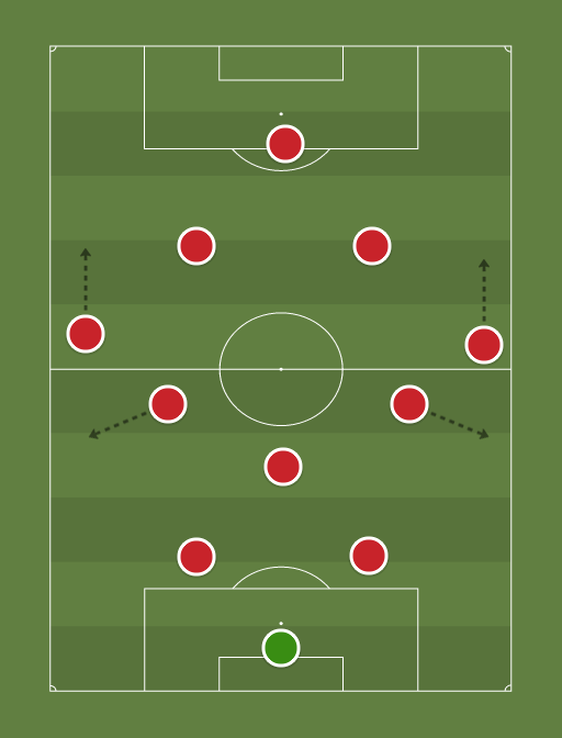 Monaco - Football tactics and formations