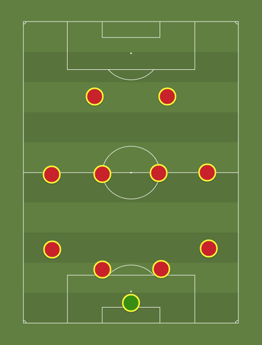 XI de los que podrian descender - Football tactics and formations