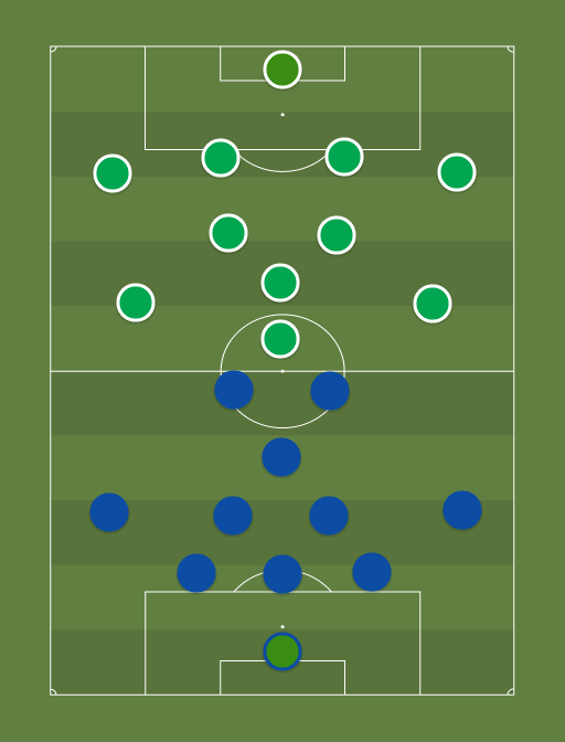 Tammeka vs Levadia - Premium liiga - Football tactics and formations