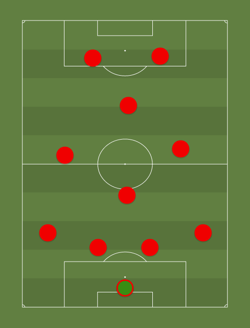 Persepolis - Football tactics and formations