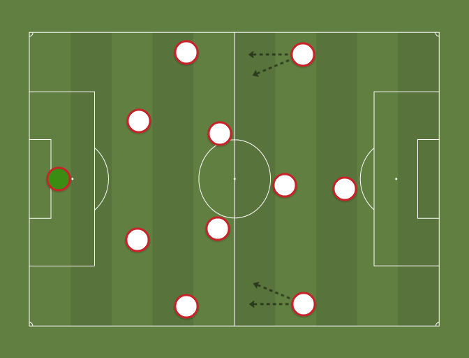 Ajax Eric ten Hag 2018 (2431) Football tactics and