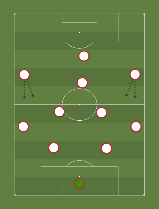 Ajax Eric ten Hag 2018 - Football tactics and formations