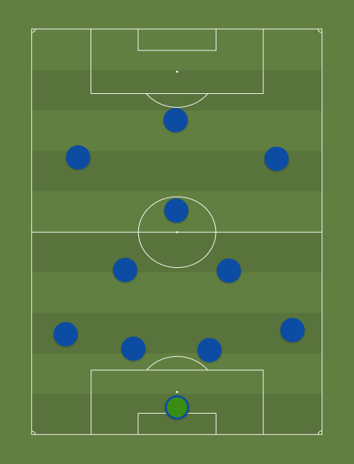 France World Cup - Football tactics and formations