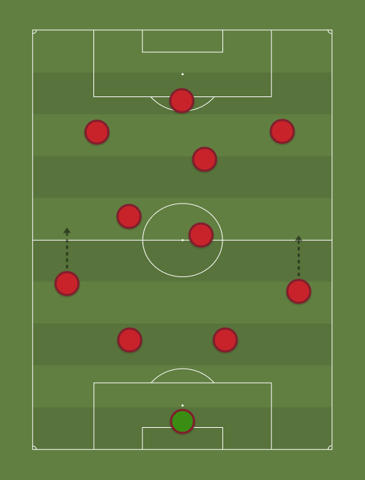 LIVFUL - Football tactics and formations
