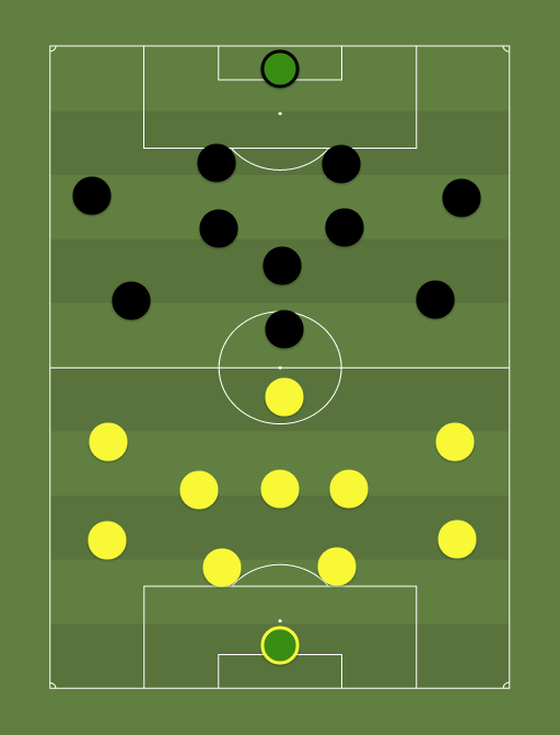 Kuressaare vs Vaprus - Premium liiga - 10th November 2018 - Football tactics and formations