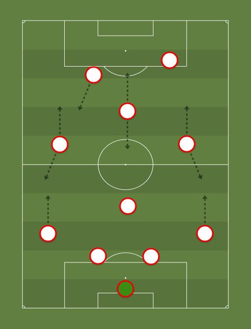 England - World Cup 2014 - Football tactics and formations