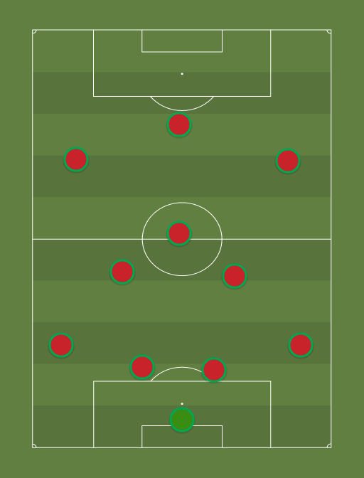 Portugal World Cup - Football tactics and formations