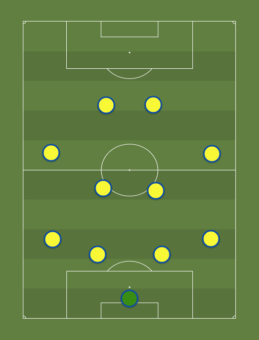 Colombia World Cup - Football tactics and formations