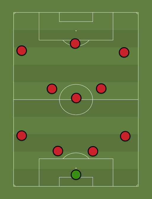 Man Utd vs Young Boys XI - Champions League - Football tactics and formations