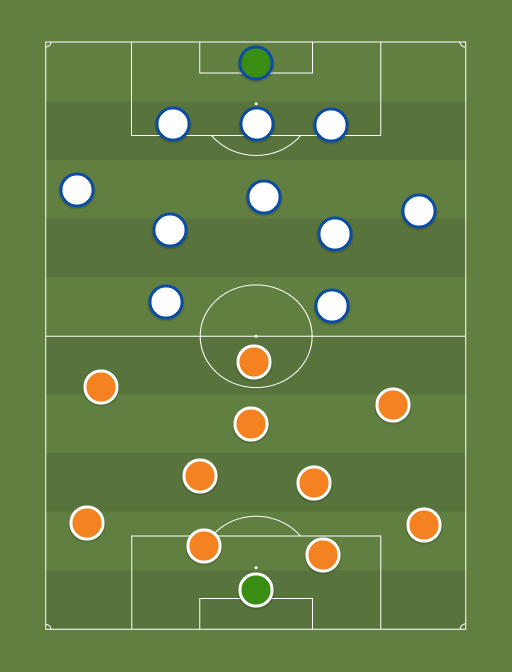 Shakhtar Donetsk vs Hoffenheim - Football tactics and formations