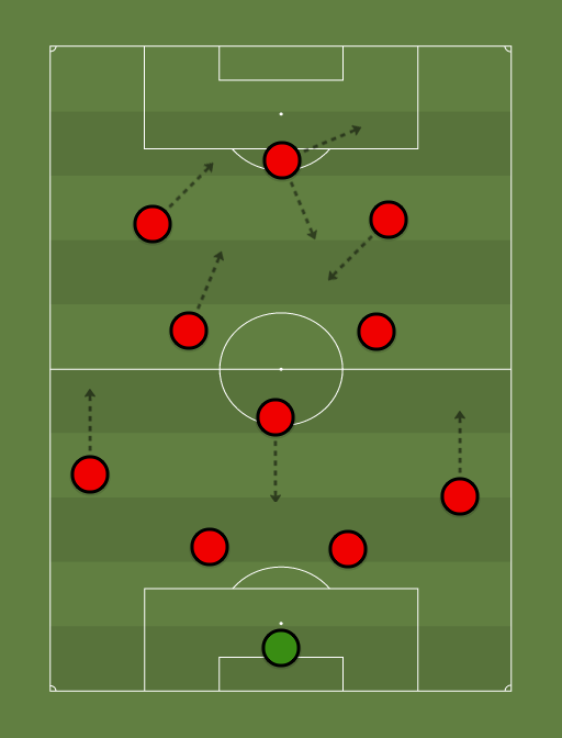 LFCPSG - Football tactics and formations