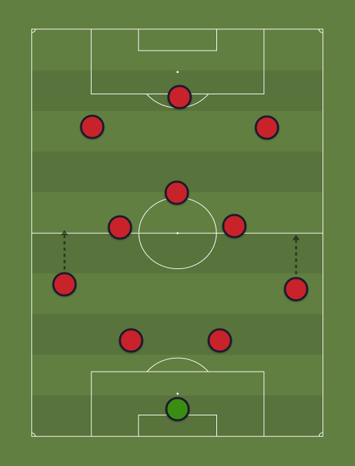 LIVBUR - Football tactics and formations