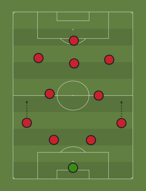 LIVNAP - Football tactics and formations