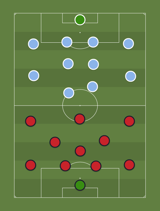 Bayern vs Manchester City - B - Football tactics and formations