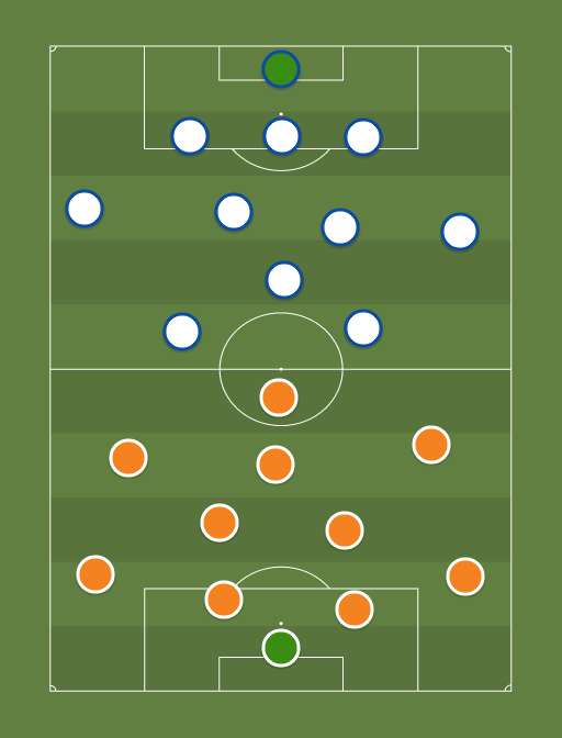 Shakhtar Donetsk vs Hoffenheim - Football tactics and formations