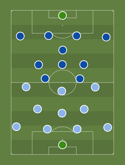 Man City (7-2-1-0) vs Away team (5-3-2-0) - 