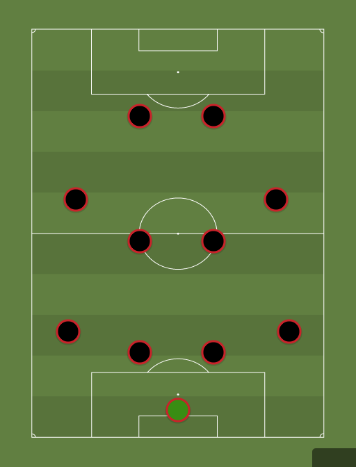 Group A team - Football tactics and formations