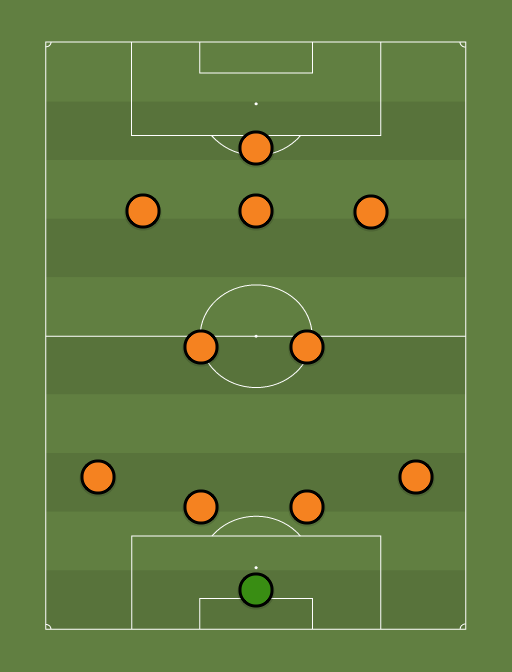 Under-21 team of the year - Football tactics and formations