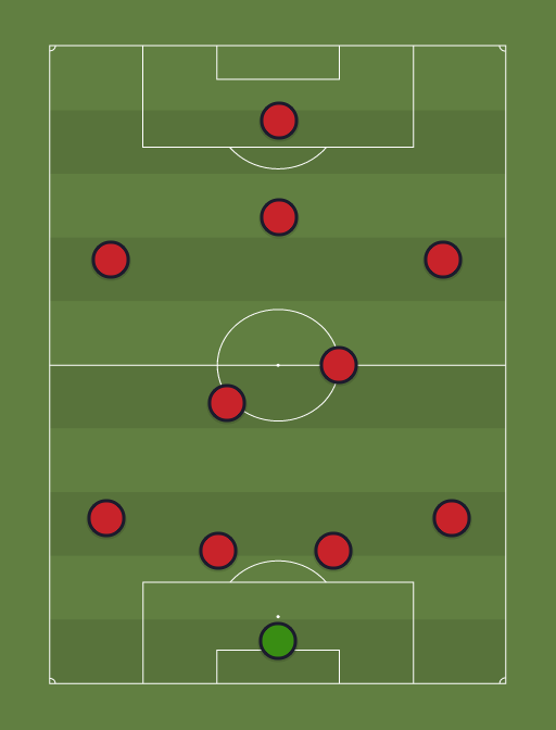 Manchester United - Football tactics and formations