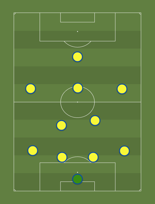 XI ideal Liga Aguila 2018 - Football tactics and formations