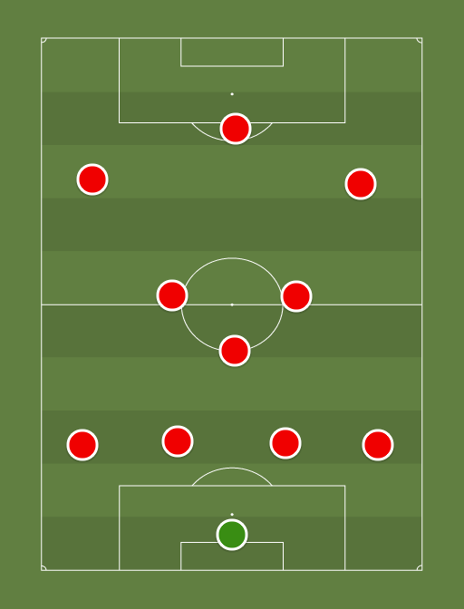 Manchester United (4-1-4-1) - 