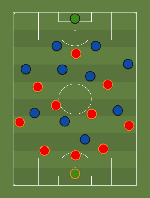 Vietnam vs Japon - Euro 2016 - Football tactics and formations