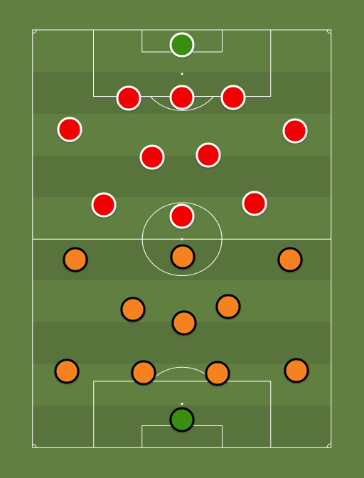 Barnet vs Brentford - Football tactics and formations