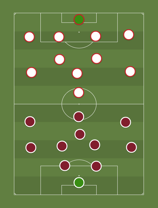 Catar vs UAE - Football tactics and formations