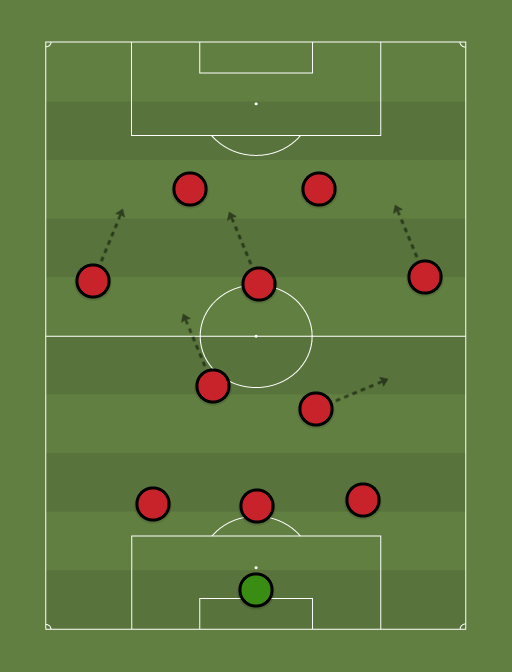 Bundesliga TOTS - Football tactics and formations