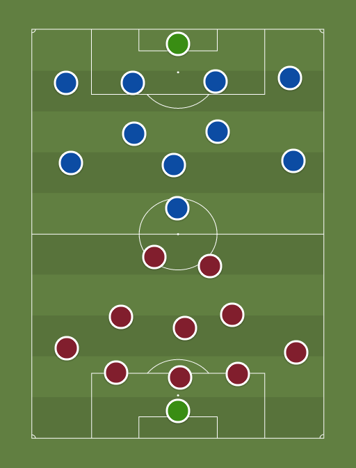 Catar vs Japon - Football tactics and formations