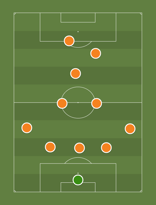 Holanda - Football tactics and formations