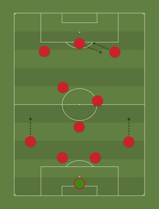Possible liverpool 4-3-3 - Football tactics and formations