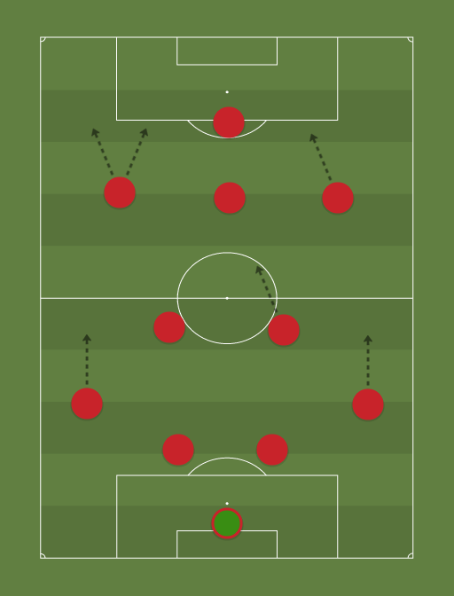 Possible liverpool 4-2-3-1 - Football tactics and formations