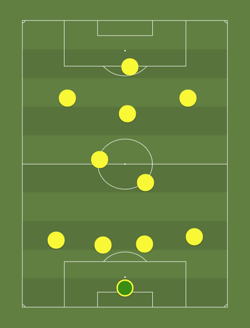 Brasil - Football tactics and formations