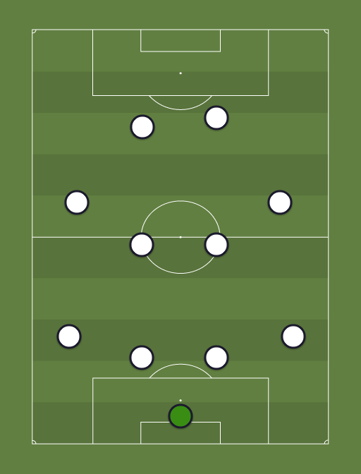 asdfg - Football tactics and formations