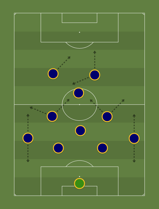 Union 4-4-2 Diamond - Football tactics and formations