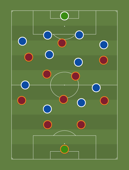 Roma vs Porto - Football tactics and formations