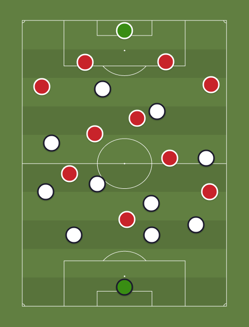 PSG vs Man United - Football tactics and formations