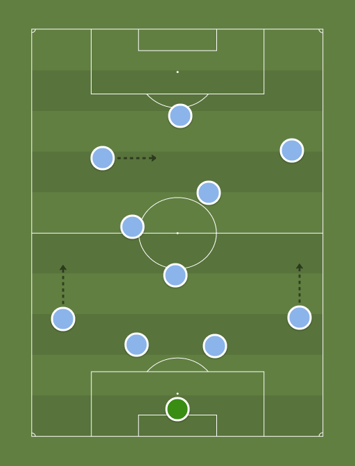 Ha Noi - Football tactics and formations