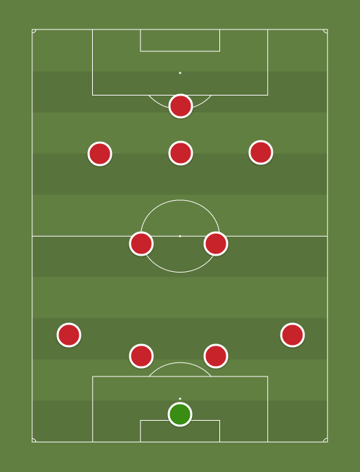 Arsenal - Football tactics and formations