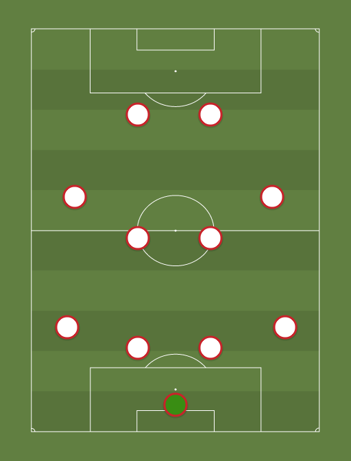 qw - Football tactics and formations