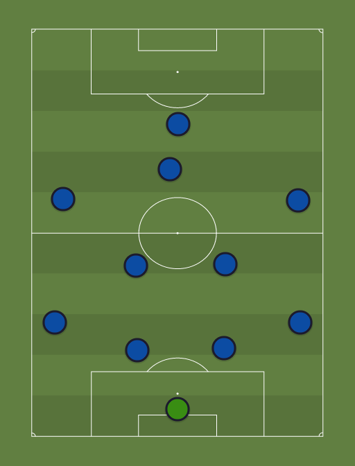 USA World Cup - Football tactics and formations