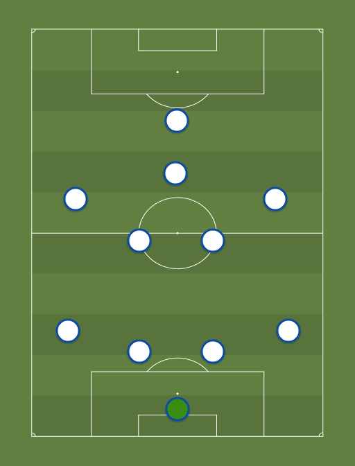 Tenerife - Football tactics and formations